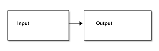 An example ditaa diagram that has been converted to a PNG image